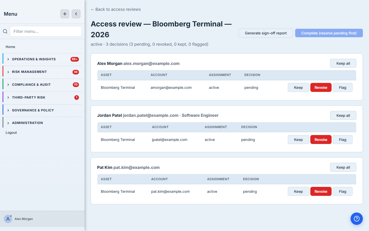 The access-review detail for Bloomberg Terminal — three users, each with Keep / Revoke / Flag, a "Keep all" per person, and a "Generate sign-off report" button. The status reads "3 decisions (3 pending)".