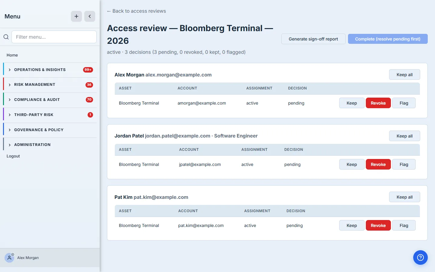 The access-review detail for Bloomberg Terminal — three users, each with Keep / Revoke / Flag, a "Keep all" per person, and a "Generate sign-off report" button. The status reads "3 decisions (3 pending)".