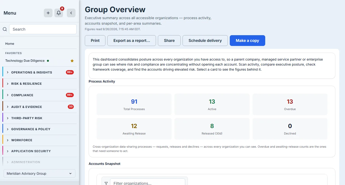 Group Overview across every organisation this one can see: its purpose, then cross-organisation process activity — total, active, overdue, awaiting release, released in the last 30 days and declined.