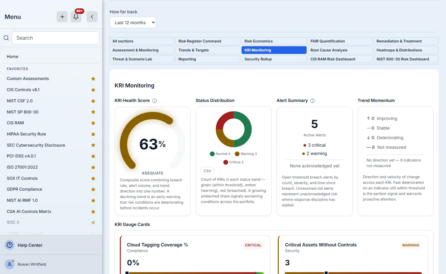 Risk Manager View's time range and section switcher — All sections and fourteen named sections — with KRI Monitoring open: a KRI health score of 63%, the status distribution, four active alerts and trend momentum.