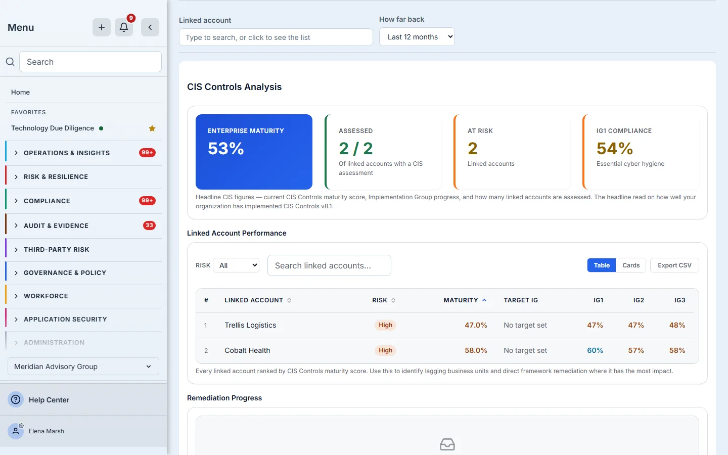 CIS Enterprise Command Center with its account picker left empty: enterprise maturity, accounts assessed and at risk, IG1 compliance, and linked account performance ranking Cobalt Health and Trellis Logistics by maturity with IG1, IG2 and IG3 progress.