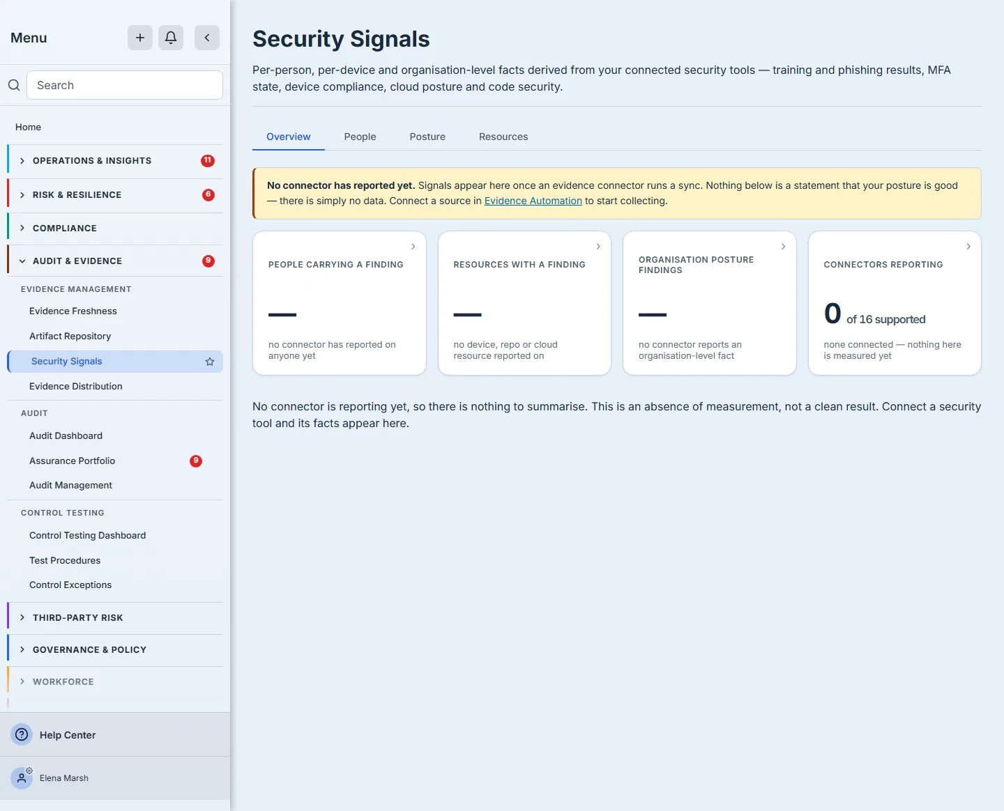 The day-one state on an organisation with no connectors: "No connector has reported yet", the line that signals appear once an evidence connector runs a sync, the explicit statement that nothing below says your posture is good, and the Evidence Automation link that starts collection.