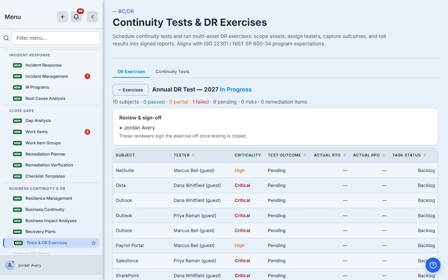 The assignment grid — one row per subject, each with its criticality, custodian, and testers.