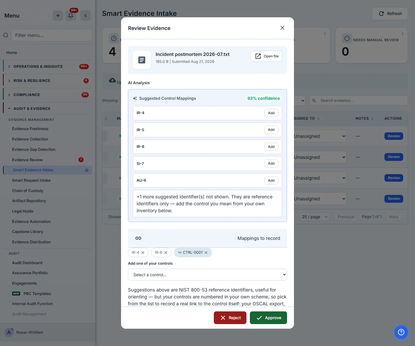 The Review Evidence dialog for "Incident postmortem 2026-07.txt", 185.0 B, submitted Aug 21 2026, with an "Open file" button beside the file name. The suggestion panel is headed "AI Analysis" and reports a confidence figure — the second pass, not the deterministic queue-time one — listing five suggested control mappings, IR-4, IR-5, IR-8, SI-7 and AU-6, each with an Add button, above a line reading "+1 more suggested identifier(s) not shown. They are reference identifiers only — add the control you mean from your own inventory below." Beneath it a "Mappings to record" panel holds three removable chips: IR-4 and IR-6 outlined in grey as plain reference identifiers, and CTRL-0001 filled in blue and carrying a link icon because it is a control from this organisation's own inventory. Below that, "Add one of your controls" with a control picker and a note explaining that only an inventory control records a link the OSCAL export, gap detection, coverage measures and the control's own Evidence tab can follow, with Reject and Approve fixed at the foot of the dialog.