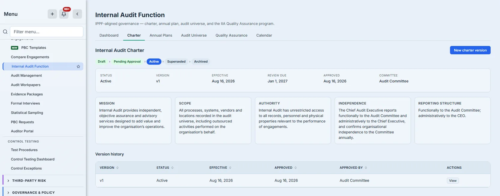 The internal audit charter at version 1 with a New charter version button, its lifecycle bar showing Active between Pending Approval and Superseded, a summary row giving status, version, effective and review-due dates, the approval date and the Audit Committee that approved it, the mission, scope, authority and independence statements and the reporting structure in full, and a version-history table with an Approved by column and a View action