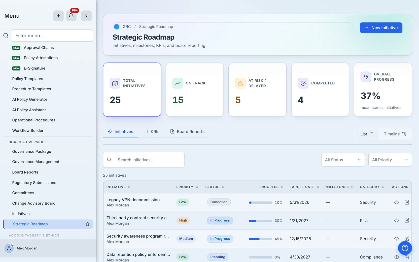 The Strategic Roadmap dashboard: summary cards for total, on-track, at-risk, and completed initiatives with overall progress, above the full initiative list.