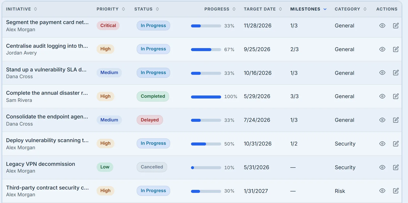 The initiative table: priority and status badges, progress bars, target dates, and milestone counts rolled up from Initiative Management.