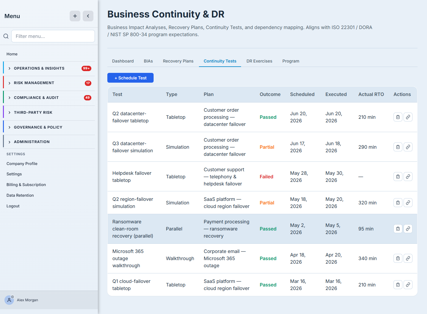 The Continuity Tests register — every test by type, the plan it exercises, its outcome, when it ran, and the actual RTO it achieved.