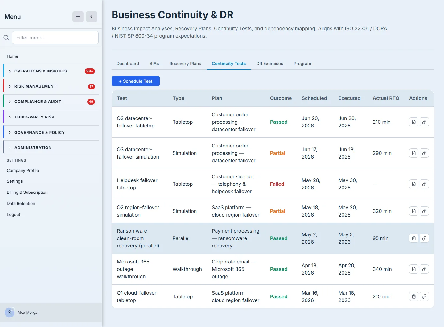The Continuity Tests register — every test by type, the plan it exercises, its outcome, when it ran, and the actual RTO it achieved.