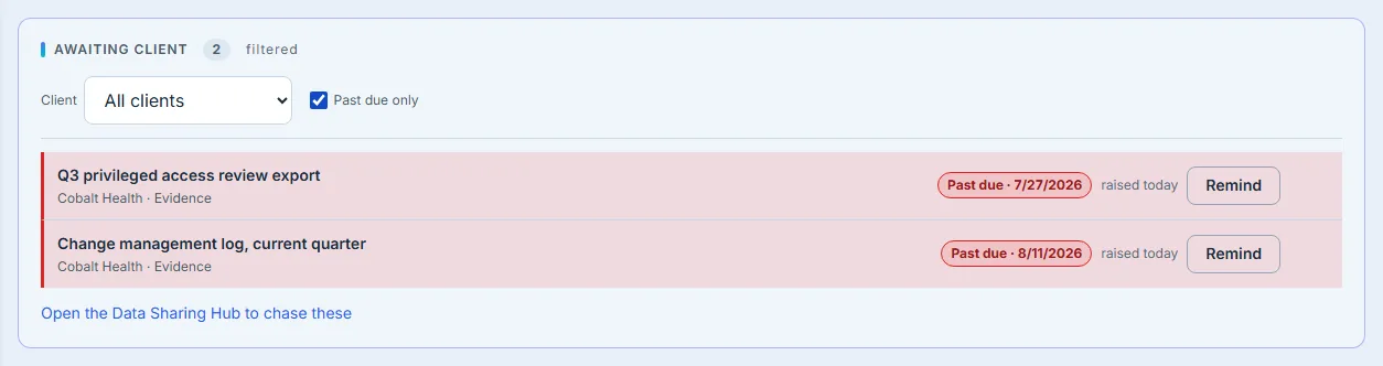 The same panel with "Past due only" ticked. The heading count has changed from 5 to 2 and is marked "filtered", and only the two past-due rows remain.