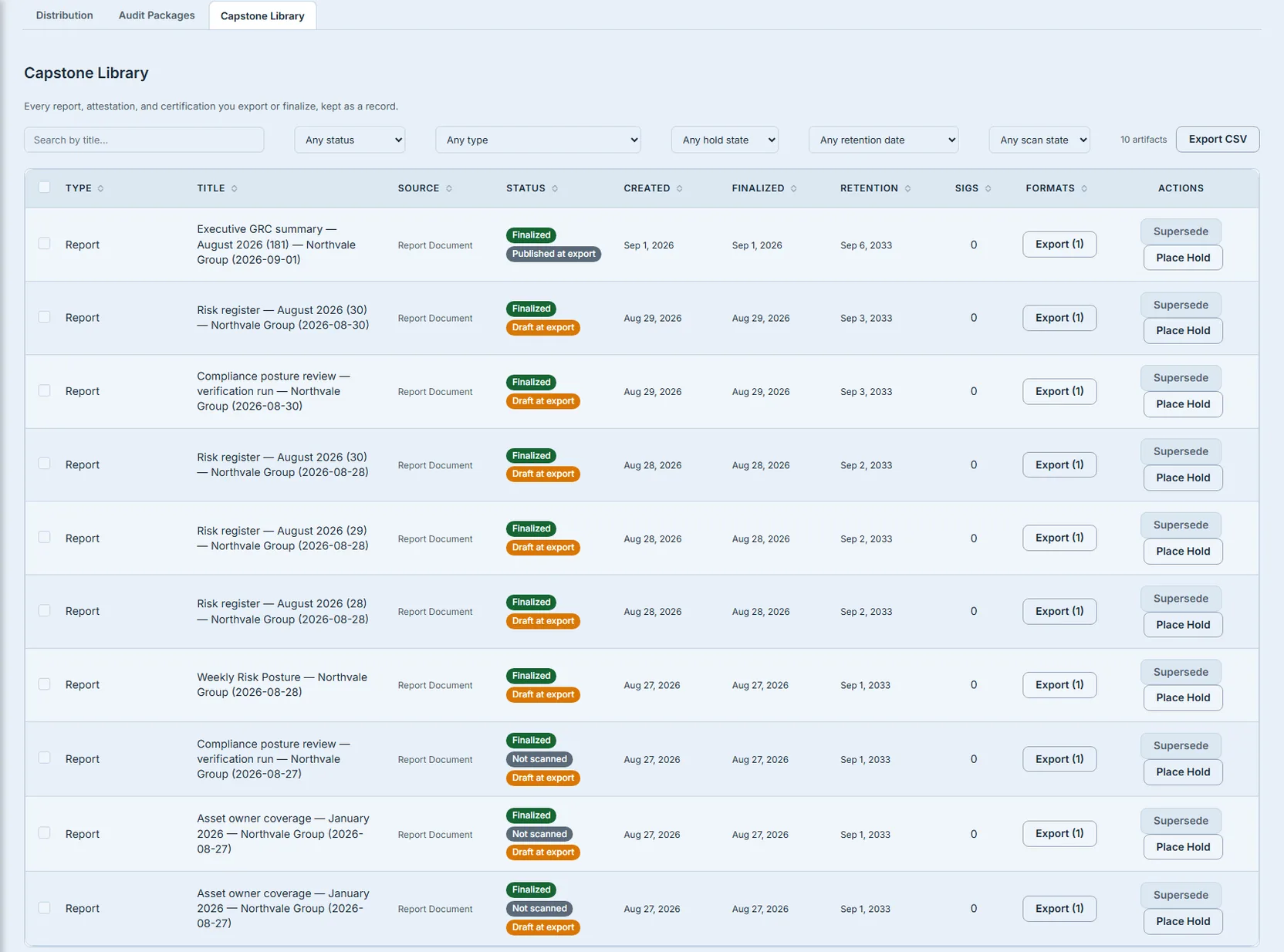 The capstone library on an organisation whose counter reads "10 artifacts", beside an Export CSV button and a search box: the columns Type, Title, Source, Status, Created, Finalized, Retention, Sigs, Formats and Actions, with all ten rows whole in the frame. The newest row, exported September 1, carries a muted "Published at export" beside its green Finalized status — the one row in the library taken from an approved source. The nine rows beneath it all carry the amber "Draft at export" instead. Three of the ten additionally show a grey "Not scanned" beside their other badges, where the rest carry no scan warning. Every row is typed Report, sourced Report Document, shows a Sigs count of 0, and lists retention dates roughly seven years past creation. Each row's Formats cell offers Export (1), and its Actions cell Supersede and Place Hold.