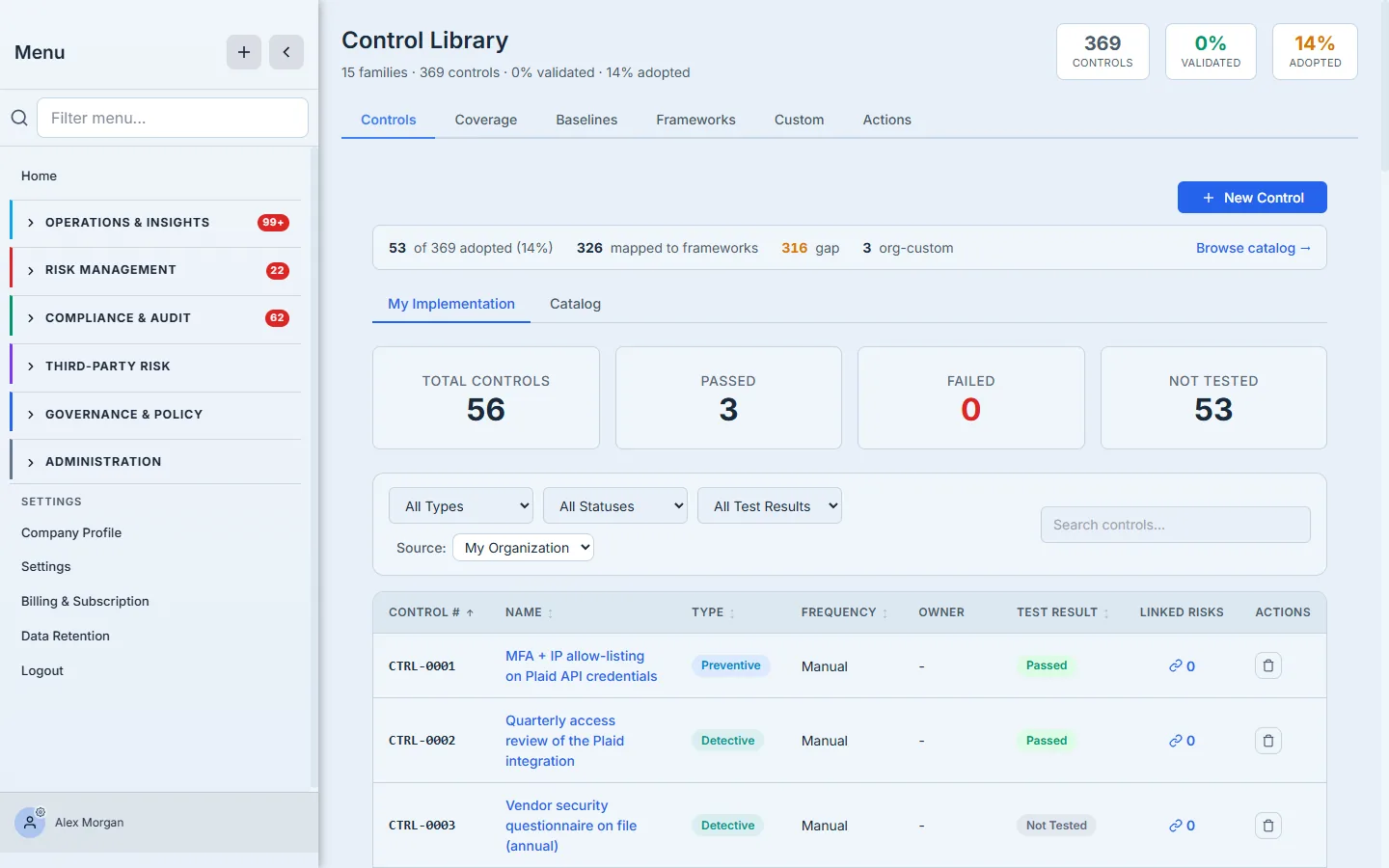 The Control Library — the org's 56 adopted controls with type, test result, and linked-risk columns, and the adoption summary (53 of 369 adopted, 326 mapped to frameworks).