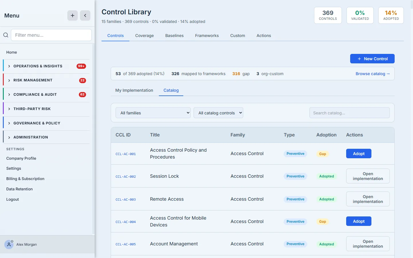 The canonical catalog — CCL controls by family (Access Control: policy & procedures, session lock, remote access, account management) each marked Adopted or Gap with an Adopt action.