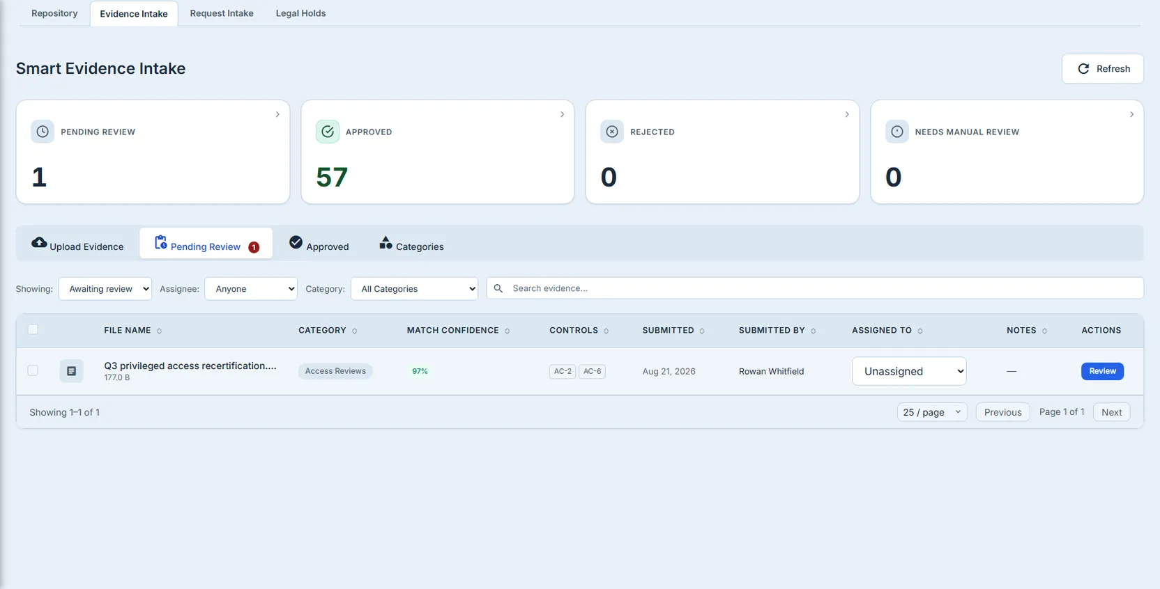 The Pending Review queue — the Showing / Assignee / Category filters and the search box above the queue table.