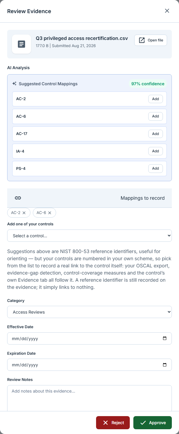 The review panel showing both halves at once — the file card for Q3 privileged access recertification.csv above an AI Analysis block whose "Suggested Control Mappings" carries a 97% confidence badge and lists AC-2, AC-6, AC-17, IA-4 and PS-4, each with its own Add button; and beneath it the recording half, a "Mappings to record" pill list holding only AC-2 and AC-6, each with a remove cross; an "Add one of your controls" select; a note explaining that the suggestions are NIST 800-53 reference identifiers, still recorded on the evidence but linking to nothing in your inventory; the Category, Effective Date and Expiration Date fields; a Review Notes box; and Reject and Approve in the sticky footer.
