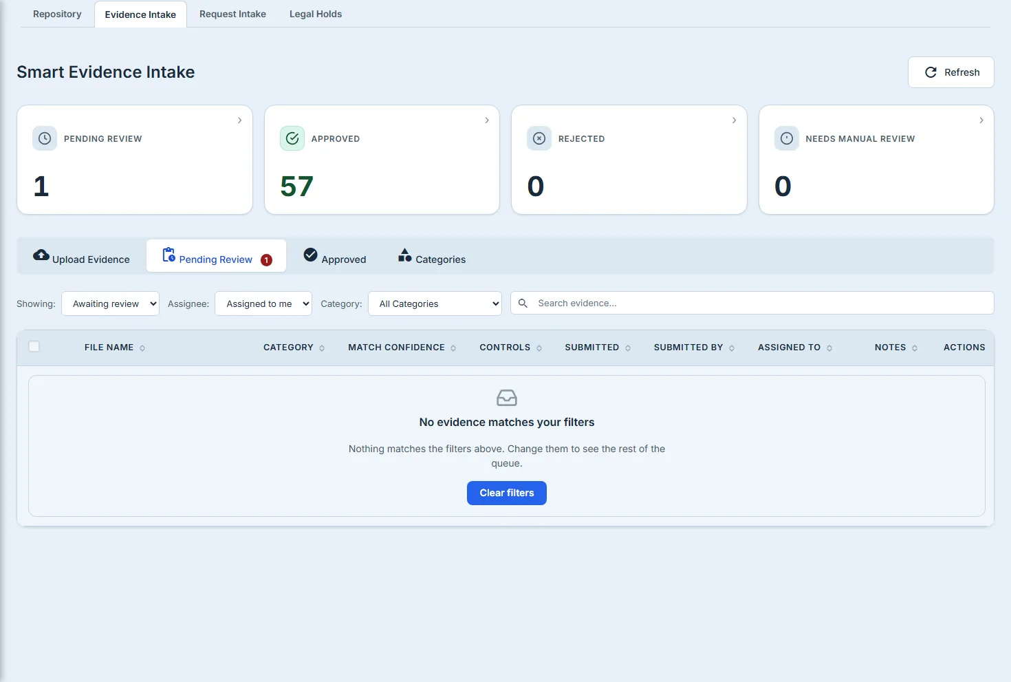 The intake queue filtered to "Assigned to me" with no matches — the empty state names the filters as the cause and the filter bar is still on screen.