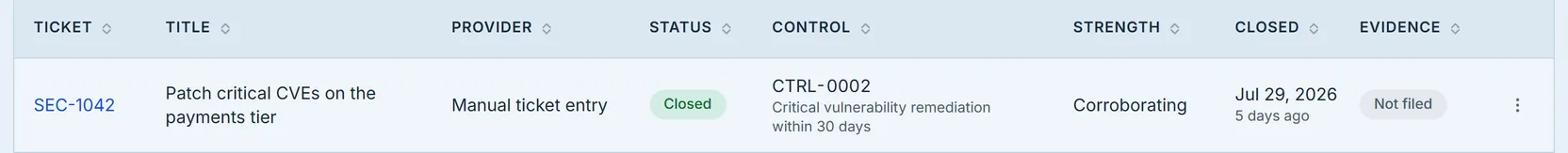 The linked ticket in the table: its control shown by number and name, its status and strength in plain words, and an Evidence column saying whether it has been filed