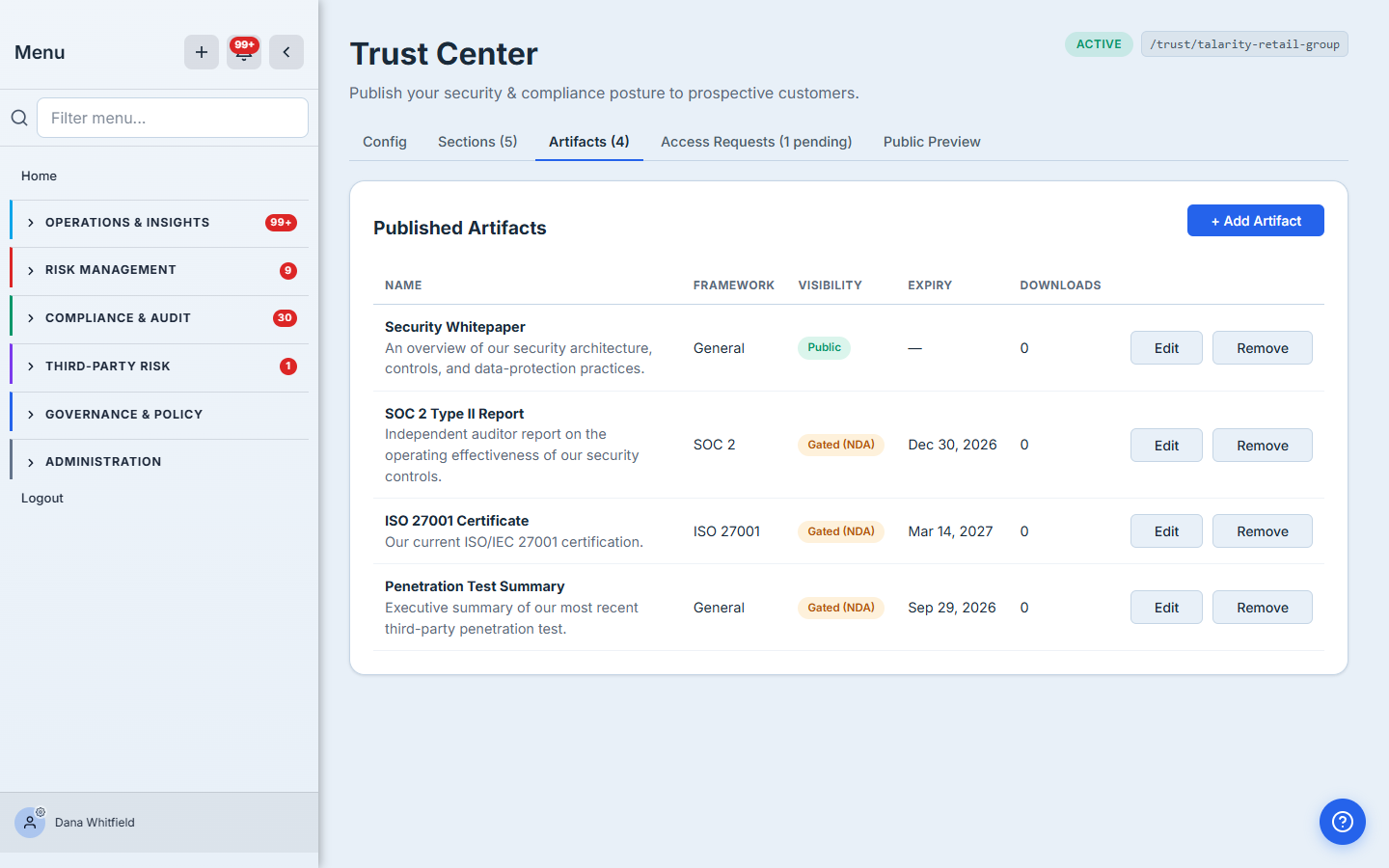 The Artifacts tab: a table of published artifacts with Name, Framework, Visibility badges (Public / Gated (NDA)), formatted Expiry dates, and download counts, each with Edit and Remove actions.