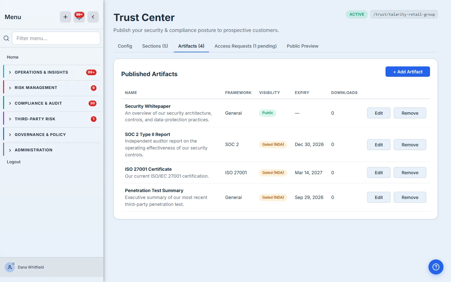 The Artifacts tab: a table of published artifacts with Name, Framework, Visibility badges (Public / Gated (NDA)), formatted Expiry dates, and download counts, each with Edit and Remove actions.