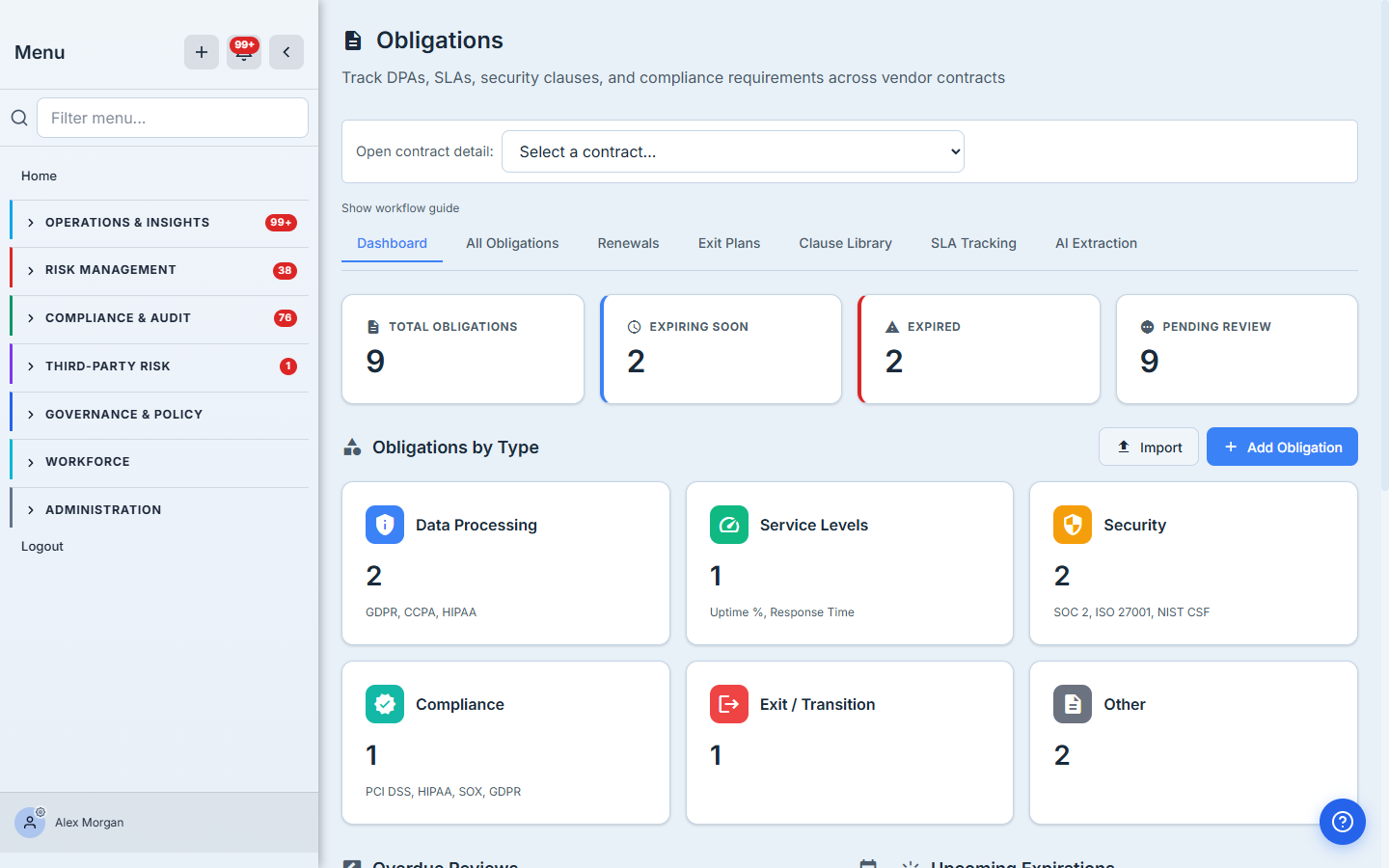 The obligations dashboard — total / expiring / expired / pending-review counts over obligation-type cards.