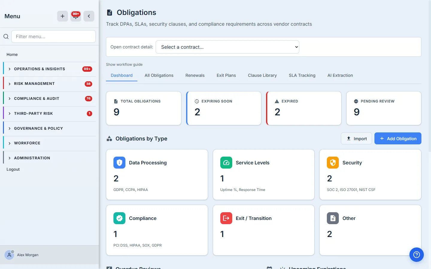 The obligations dashboard — total / expiring / expired / pending-review counts over obligation-type cards.