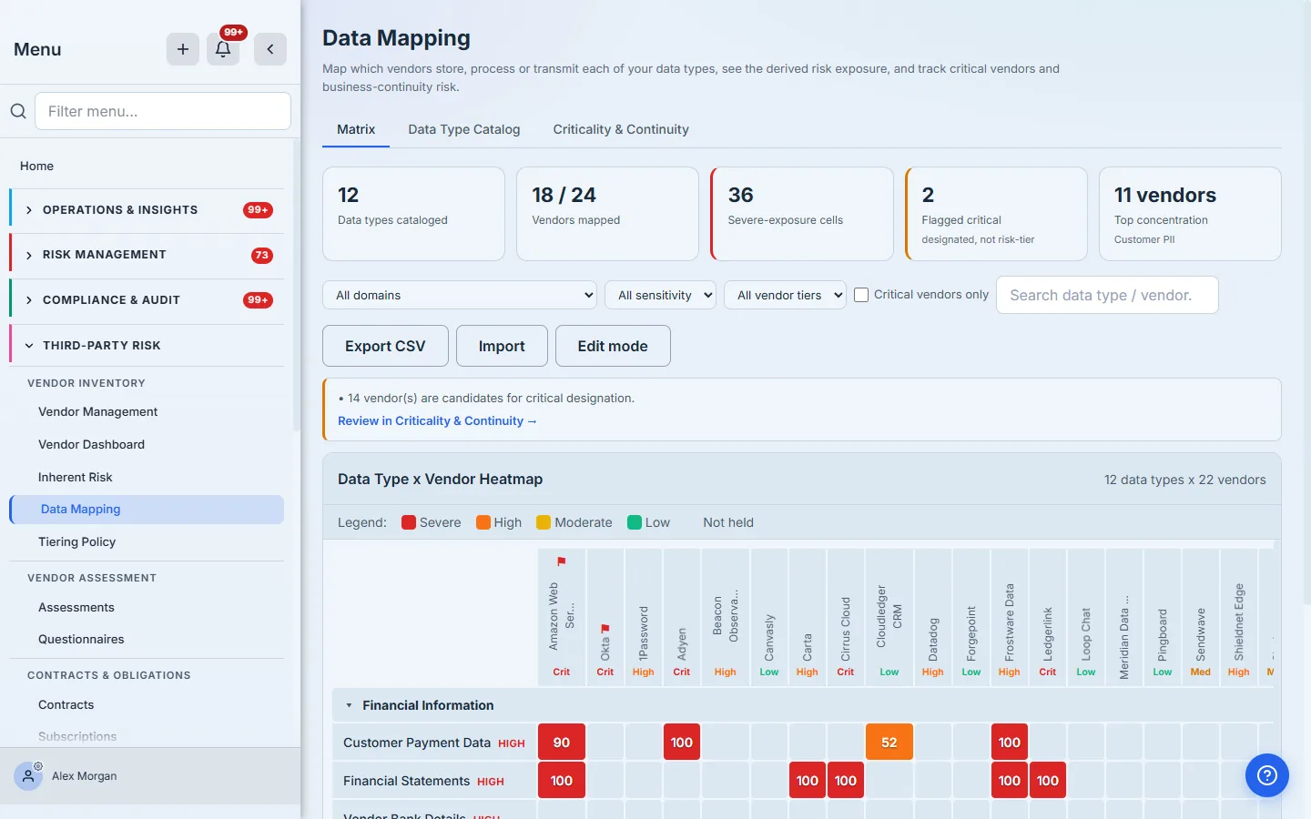The exposure heatmap — data types × vendors, each cell a derived exposure score banded from Severe to Low.