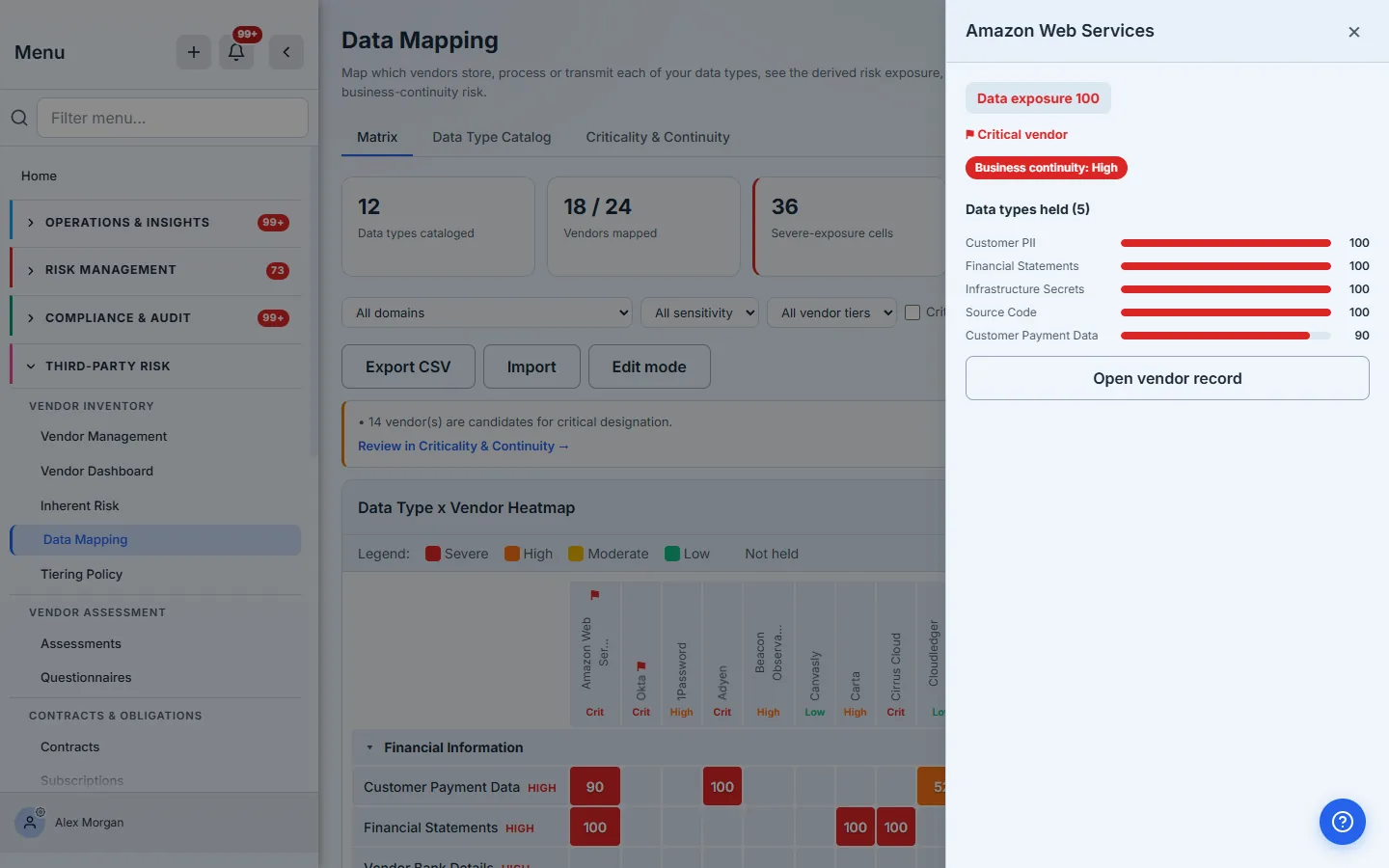 A vendor's exposure drawer — overall exposure, criticality flag, continuity rating, and every data type it holds ranked by exposure.