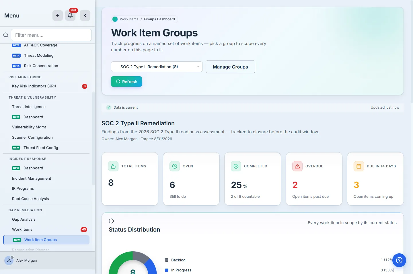 The dashboard scoped to "SOC 2 Type II Remediation" — 8 findings, 6 open, 25% complete, 2 overdue, 3 due in 14 days, with the owner and target date in the banner.