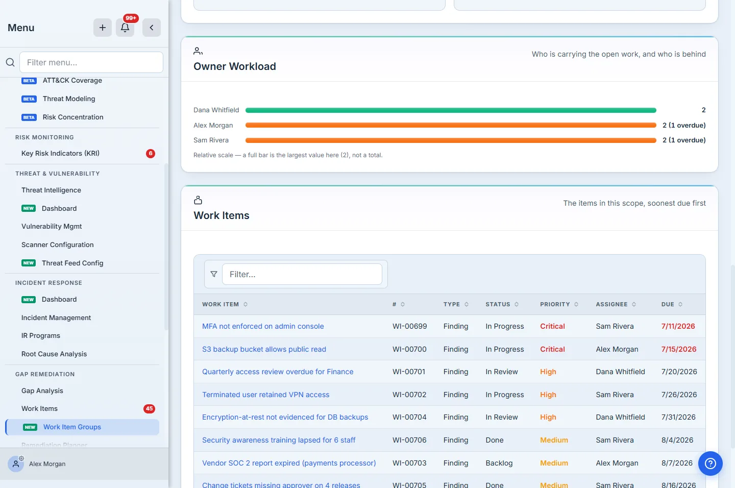 Owner Workload — open items per assignee with overdue counts called out, so the readout names who is behind, not just how much is left. Below it, the group's work items sorted soonest-due-first.