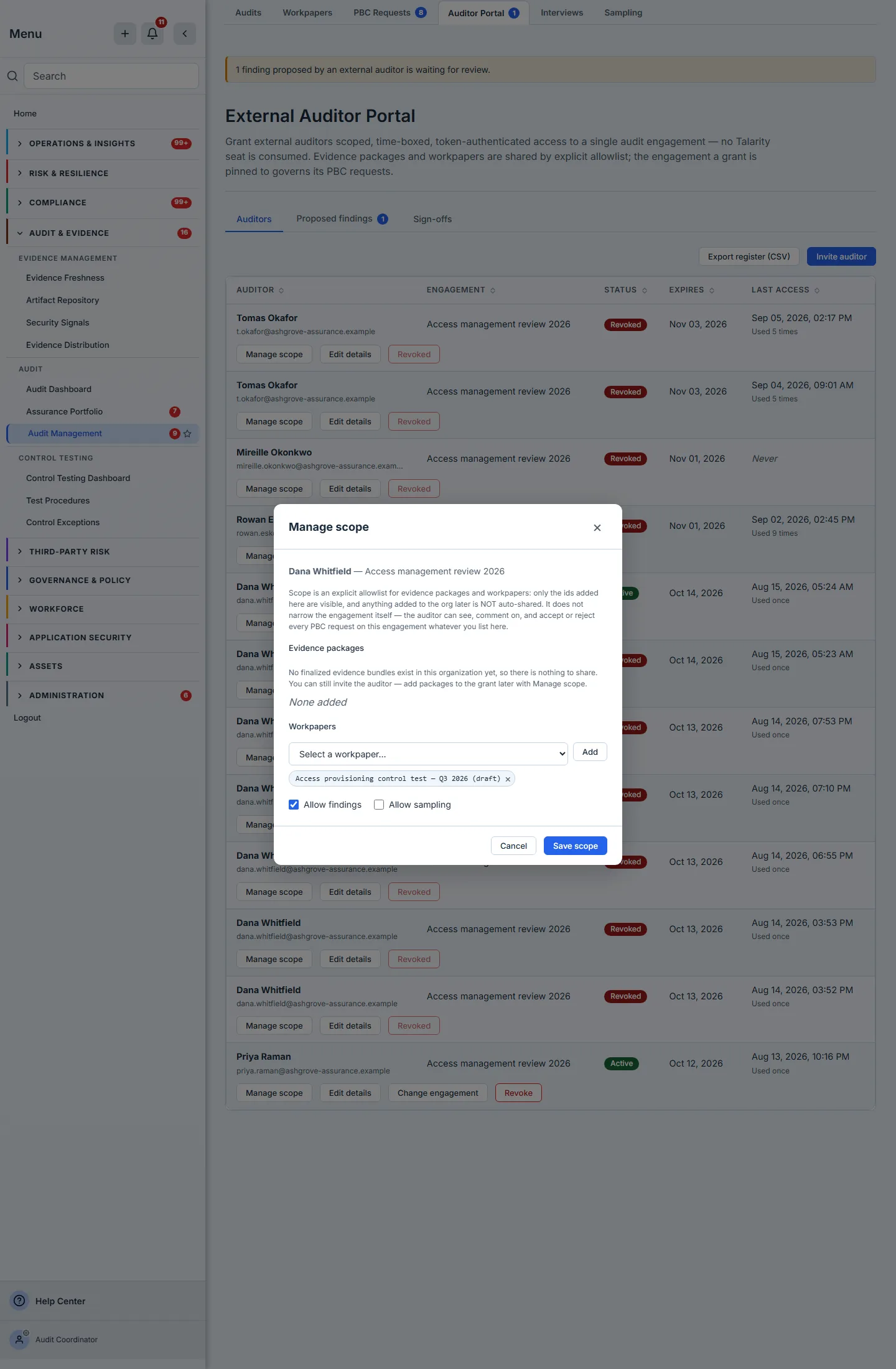 The Manage scope dialog — the same scope controls reached again on a grant that already exists, rather than the scope half of the invitation. Its heading is Manage scope, its confirming button is Save scope rather than Send invitation, and it names the grant it will change: "Dana Whitfield — Access management review 2026". The same allowlist paragraph appears, and Evidence packages still reads "None added" under the note that no finalized evidence bundles exist yet. Workpapers is the half that differs: beside the "Select a workpaper..." picker and its Add button, a chip records one already on the grant — "Access provisioning control test — Q3 2026 (draft)", with an x to take it off again — so this dialog shows scope being amended rather than set for the first time. Allow findings is ticked on this grant and Allow sampling is not, which is what an amended scope looks like: the capability switches are off when an invitation is issued and stay off until someone turns one on. Behind the dialog the register is fully in frame with no horizontal scrolling — each row carries its controls on a second line beneath it, so a live grant shows Manage scope, Edit details, Change engagement and Revoke, while a revoked one shows three, with Revoke greyed out and relabelled Revoked.