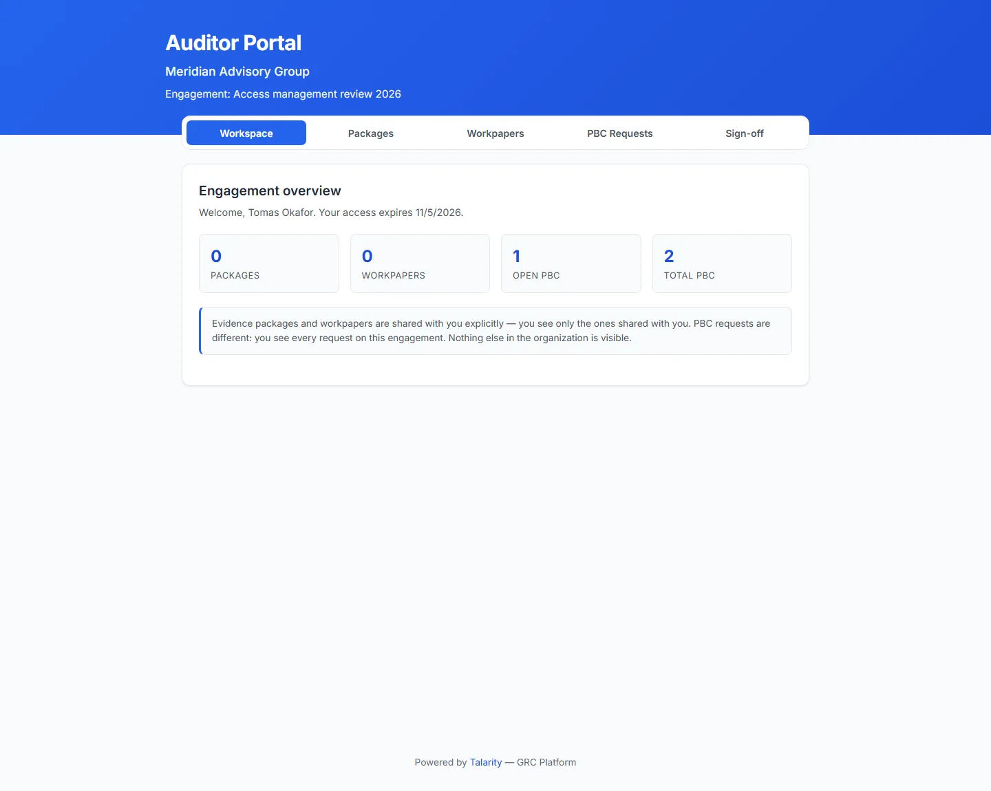 The auditor’s landing page outside the app, headed Auditor Portal over "Meridian Advisory Group" and "Engagement: Access management review 2026". The tab strip carries only Workspace, Packages, Workpapers, PBC Requests and Sign-off — Sampling and Findings are not there at all on a grant that allows neither. The Engagement overview card greets "Welcome, Tomas Okafor. Your access expires 11/5/2026." above four counts: 0 packages, 0 workpapers, 1 open PBC and 2 total PBC. A callout below them states that evidence packages and workpapers are shared with the auditor explicitly, so only the ones shared are visible; that PBC requests are different because every request on the engagement is visible; and that nothing else in the organization is.