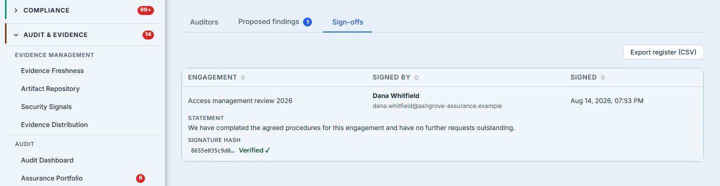 A signed row on the Sign-offs tab of the organisation’s own External Auditor Portal page, after Verify has been pressed. The table carries three columns — Engagement, Signed by and Signed — and the record continues on a second line beneath them under its own small-caps labels. The row reads "Access management review 2026"; Dana Whitfield, with dana.whitfield@ashgrove-assurance.example beneath the name; and the full timestamp "Aug 14, 2026, 07:53 PM". Below that, under STATEMENT, the sign-off itself runs the width of the table on one line — "We have completed the agreed procedures for this engagement and have no further requests outstanding." — and under SIGNATURE HASH a truncated digest "8655e035c9d0…" sits beside the control, which now reads "Verified" with a tick. The label, not the button, is the thing that carries the answer.