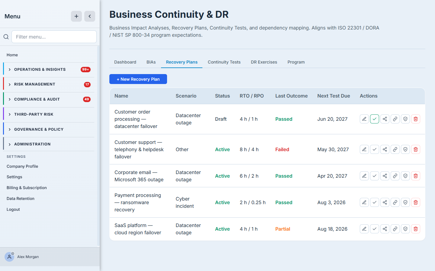The Recovery Plans register — plans by disaster scenario with RTO/RPO, latest test outcome, next-test-due, and per-row actions to edit, approve, link dependencies, and run a DR attestation.
