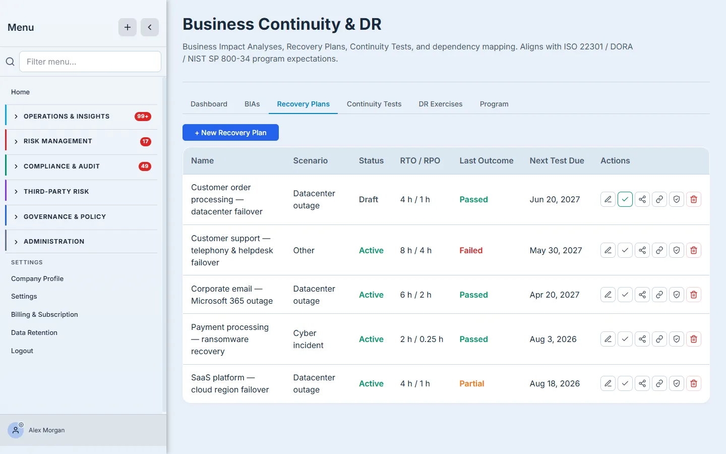 The Recovery Plans register — plans by disaster scenario with RTO/RPO, latest test outcome, next-test-due, and per-row actions to edit, approve, link dependencies, and run a DR attestation.