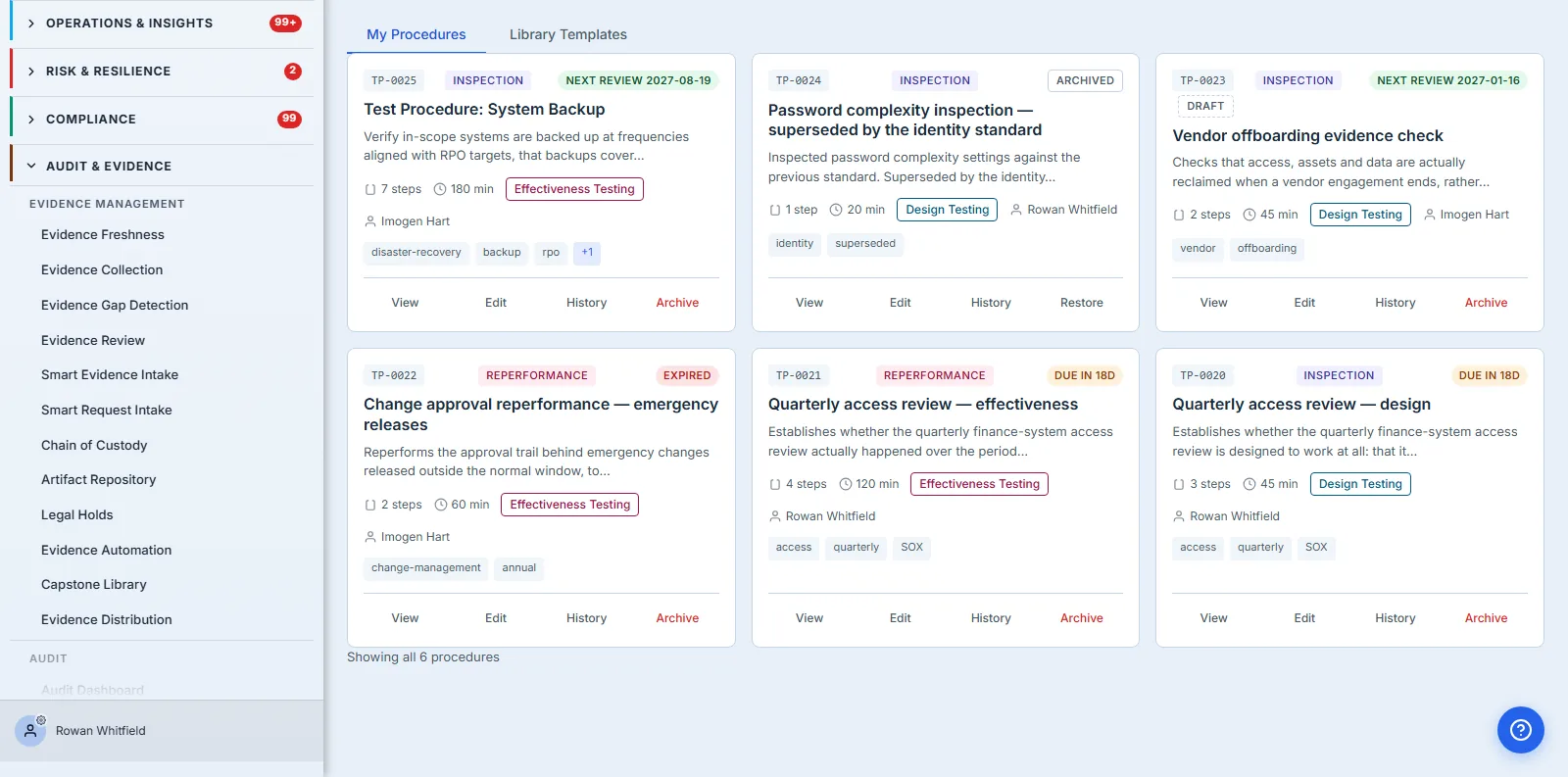 The procedure grid: each card names its owner beside the step count and duration, and carries its renewal state — the two access-review procedures due in eighteen days, the change-approval one marked Expired, the vendor procedure badged Draft, and the superseded password procedure badged Archived with a Restore action in place of Archive.